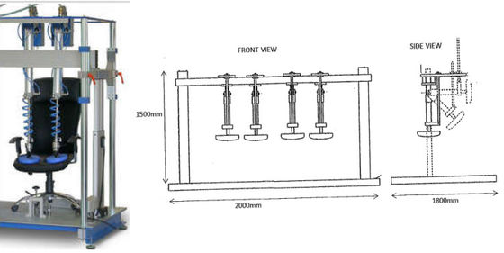 Furniture / Chair Seat Front Edge Test Machine BS EN1728:2012