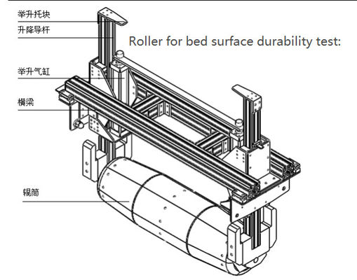 ASTM F1566 Mattress Durability ( 3 on 1) Comprehensive Tester EN1957