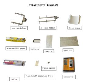 Building Material Ignitability Test Apparatus-- Single-Flame Source Test