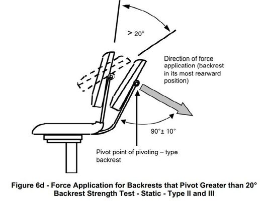 ANSI / BIFMA X5.1-2017 Chair Backrest Horizontal Tester