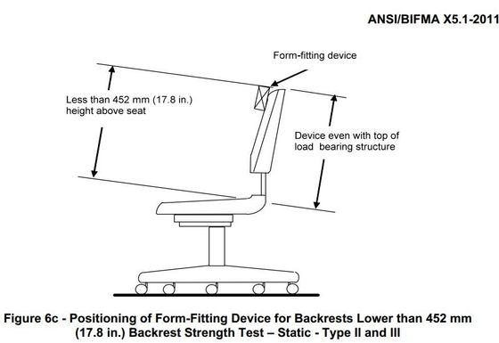 ANSI / BIFMA X5.1-2017 Chair Backrest Horizontal Tester