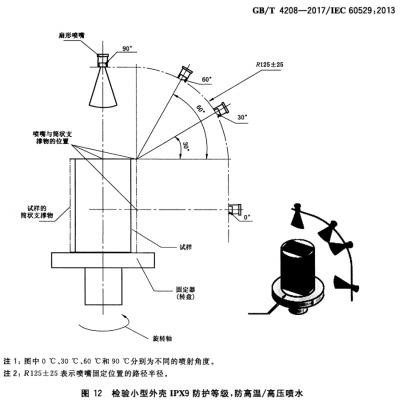 ISO20653 Standard IPX9/9K Water Spray Test Chamber WT-12