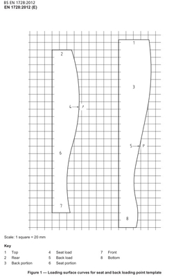 BS EN1728 5.1 Loading Point Template Consisting Two Shaped Members