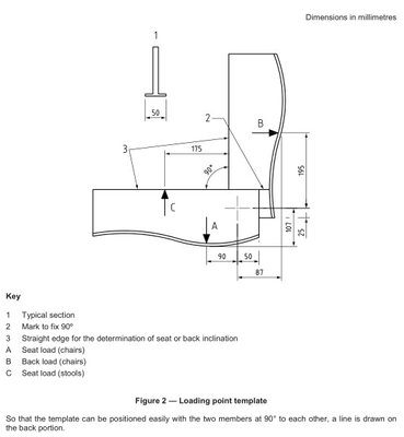 BS EN1728 5.1 Loading Point Template Consisting Two Shaped Members